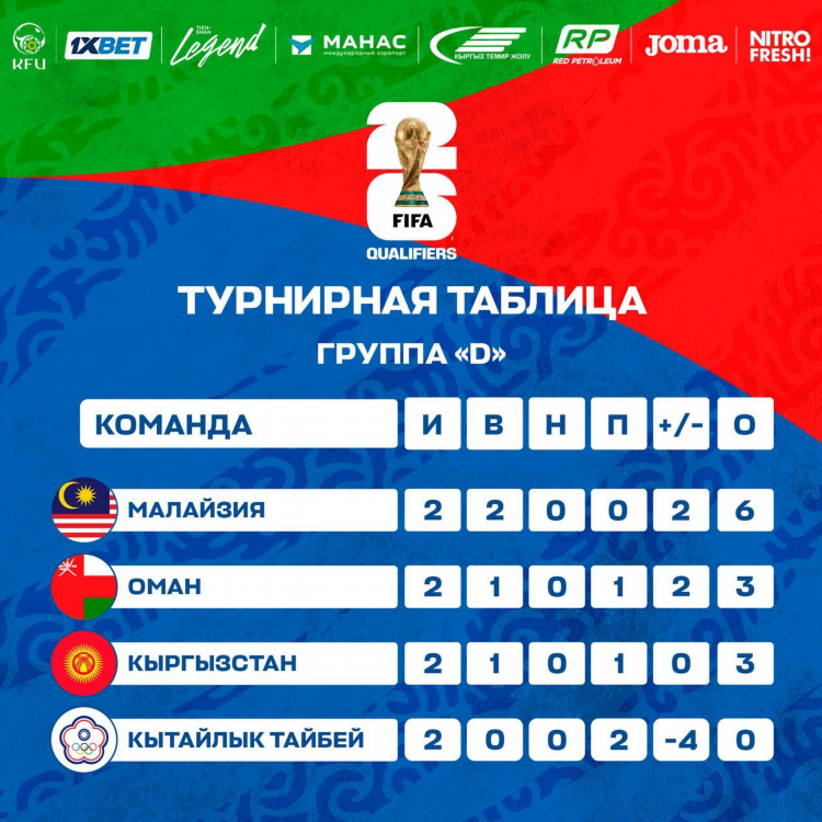 1 лига футбол турнирная таблица