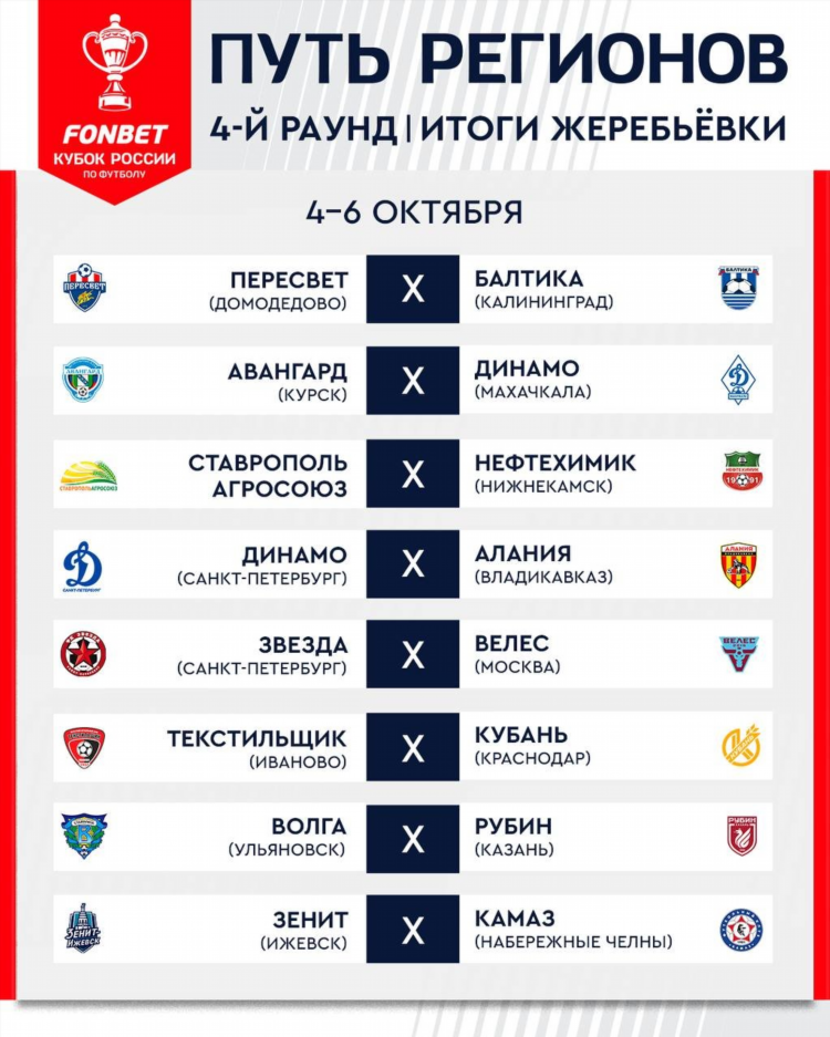 Чемпионат россии по футболу 1 я лига