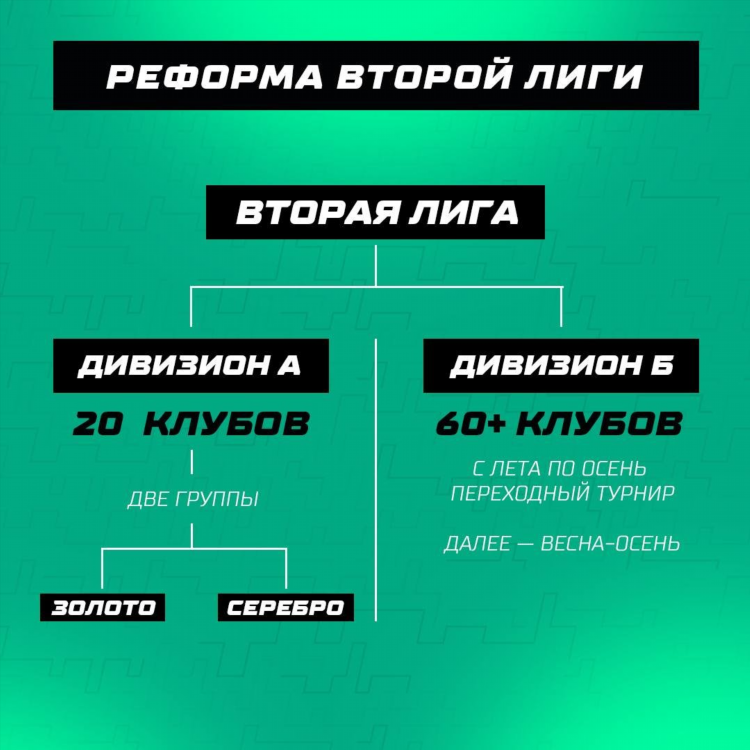 Чемпионат россии по футболу 2018 2019 турнирная таблица