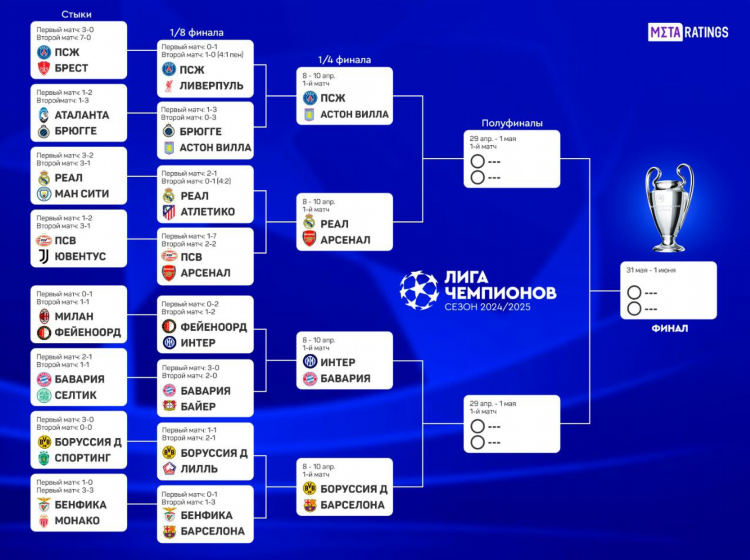 Чемпионат украины по футболу 1 лига