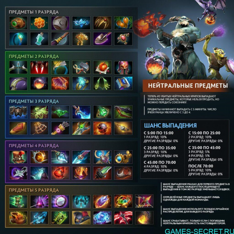 Dota 2 сколько стоит