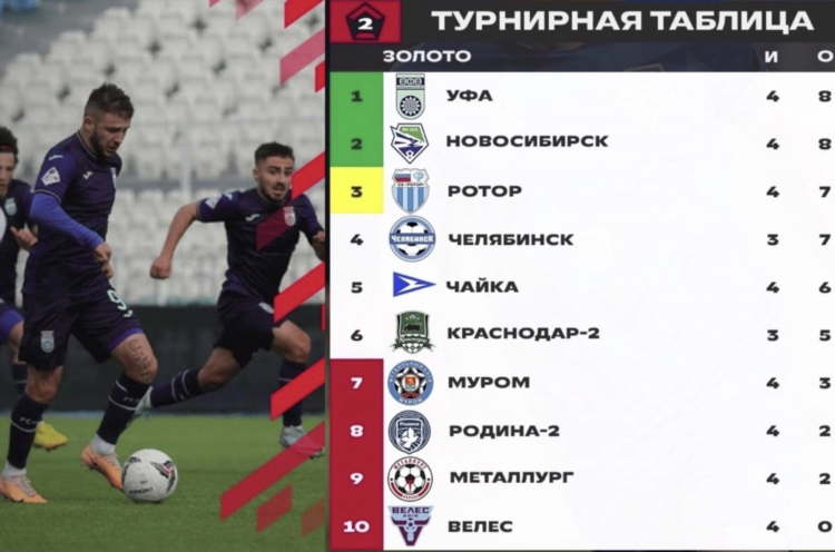 Футбол первенство россии таблица