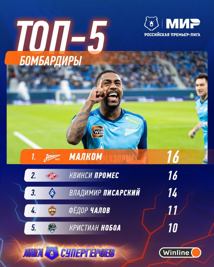 Футбол премьер лига результаты последнего тура