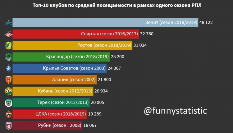 Футбол премьер лига таблица и результаты