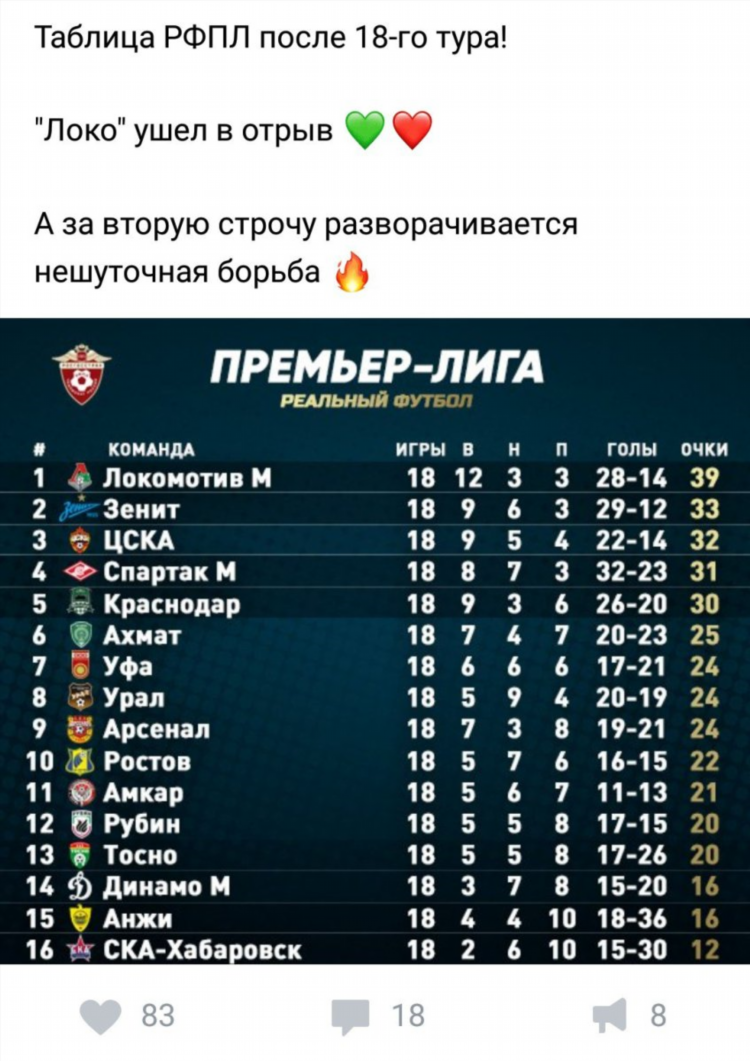 Футбол рфпл турнирная таблица