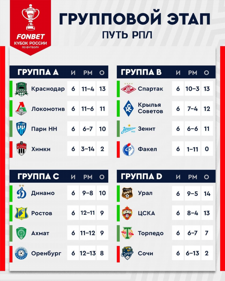 Футбол турнир таблица