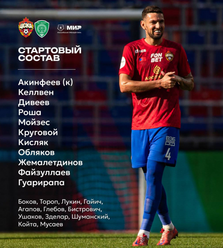 Игроки цска футбол 2024
