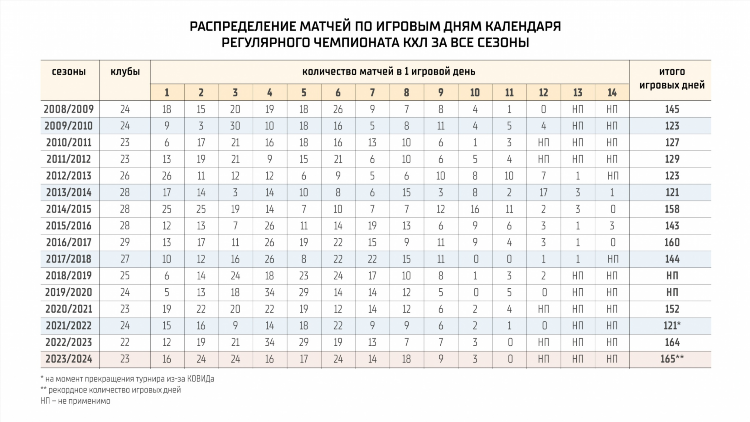Игры ска хоккей расписание 2016 2017