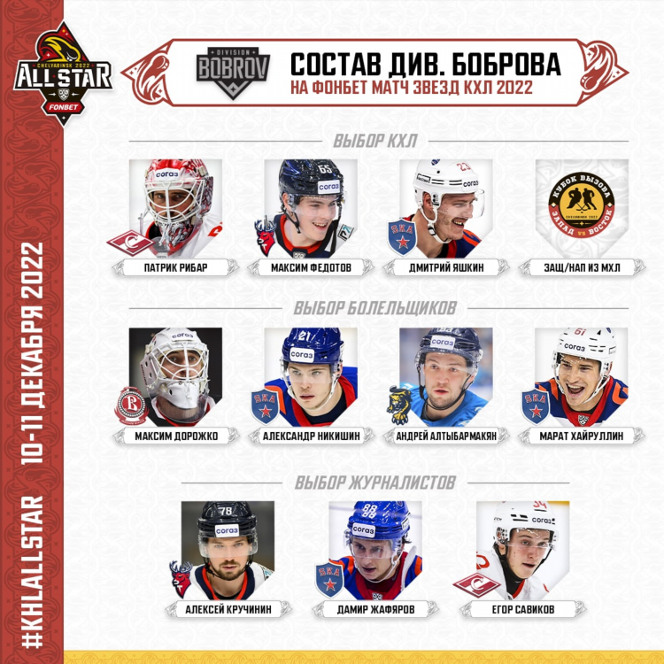 Хоккей чемпионат кхл результаты