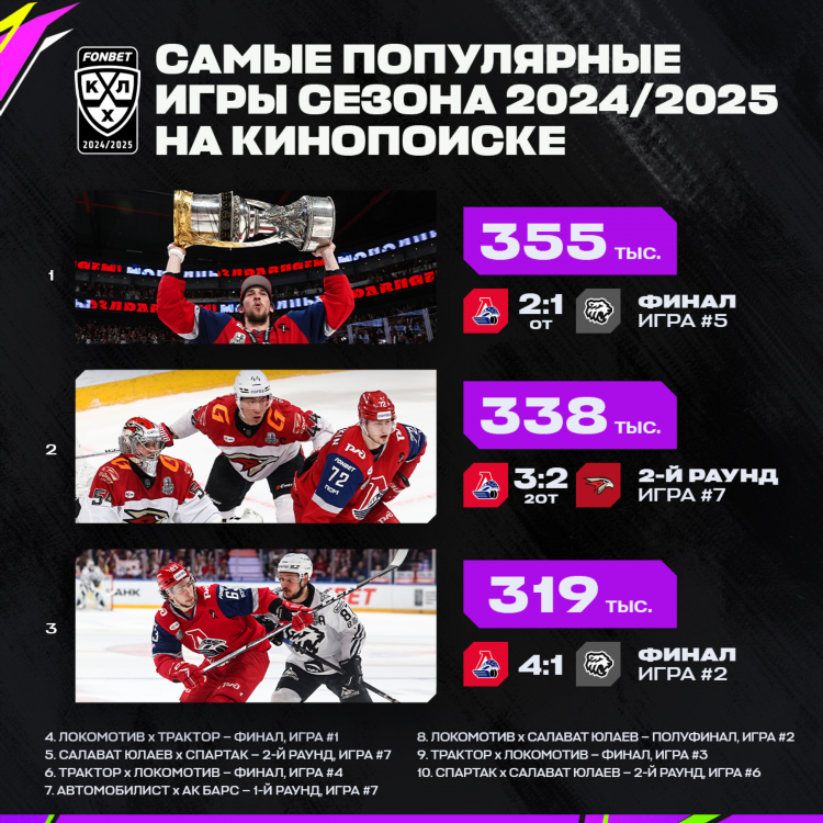 Хоккей кхл статистика
