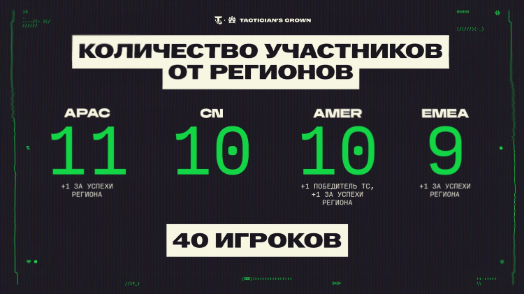 Киберспорт результаты матчей