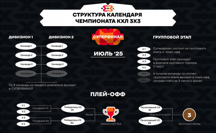 Кхл игры на сегодня таблица игр и результаты матчей