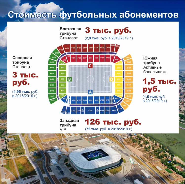 Когда ростов играет в футбол ближайший матч