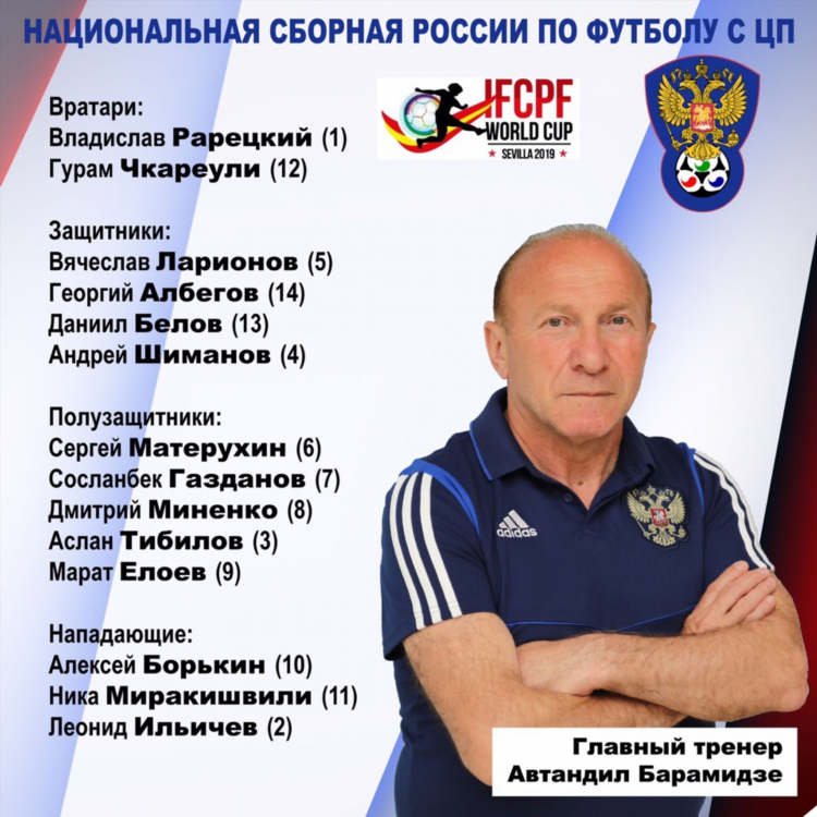 Команды по футболу