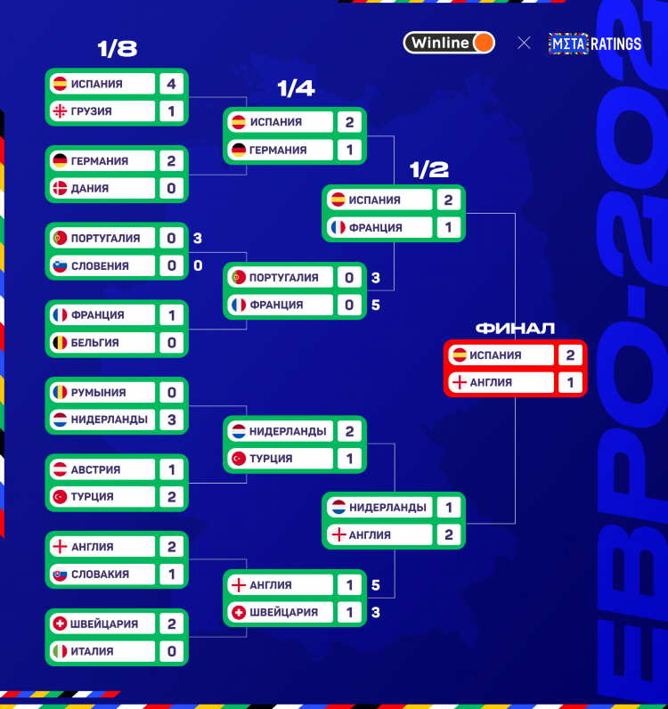 Кто сегодня играет в футбол на чемпионате
