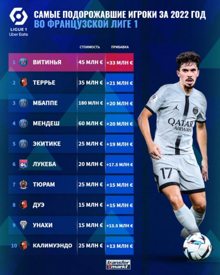 Лига 1 футбол