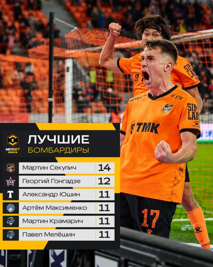 Лучшие футбольные сайты статистики