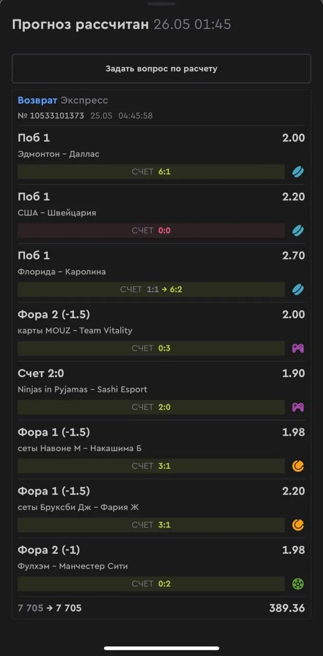 Market dota 2 net отзывы