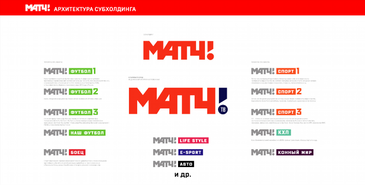 Матч тв телепрограмма футбол 1