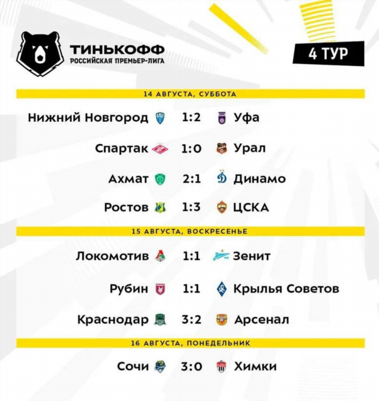 Нхл турнирная таблица
