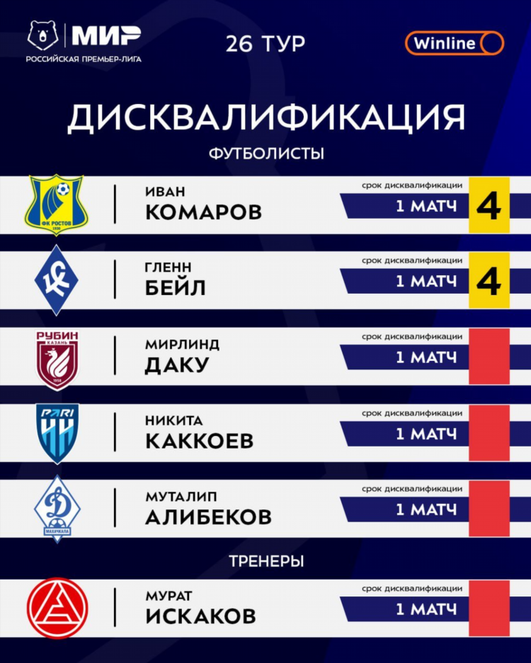 Новости рфпл на сегодня футбол