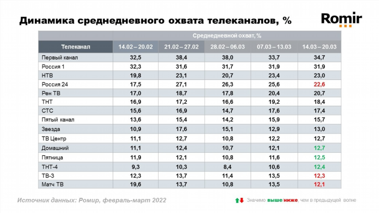 Программа каналов матч тв на неделю