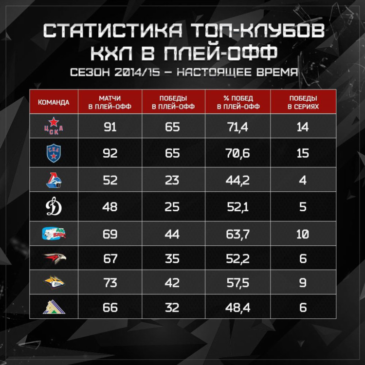 Программа кхл на сегодня и завтра