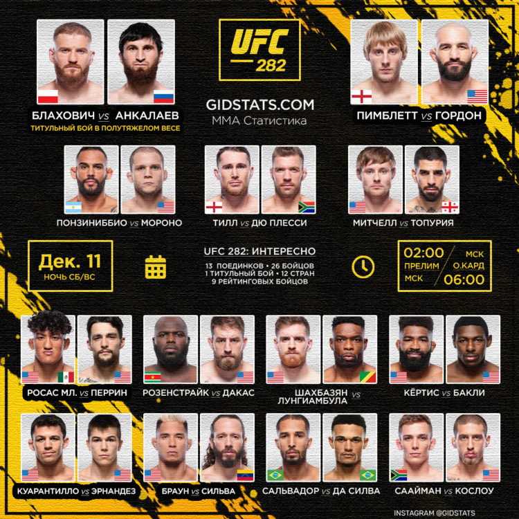 Расписание боев ufc