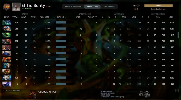 Reddit dota 2