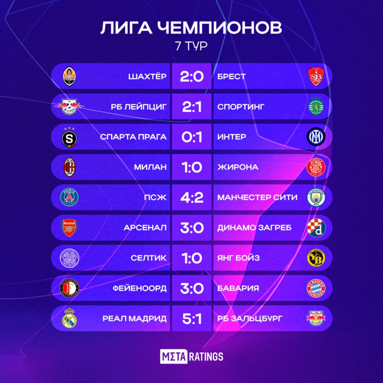 Результаты лиги чемпионов по футболу 2024