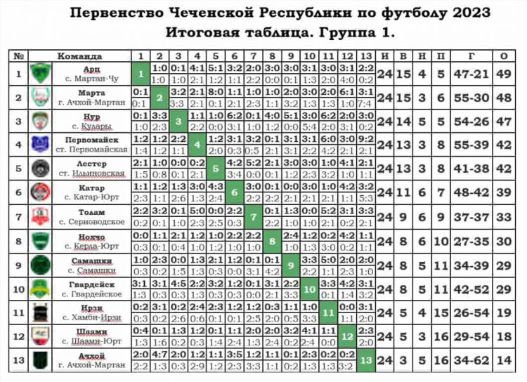 Российская премьер лига по футболу турнирная таблица расписание матчей