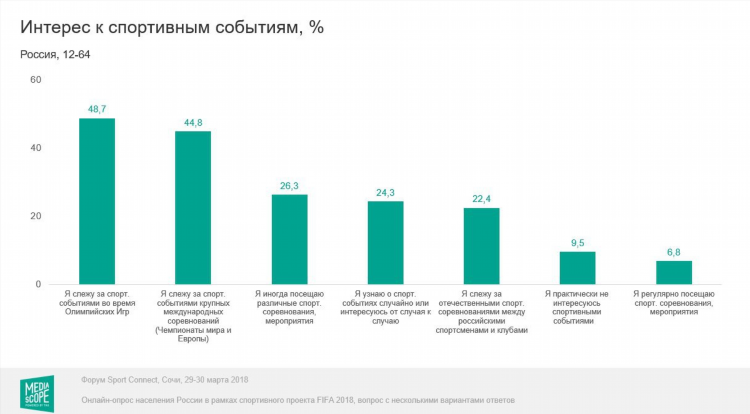 Смотреть спортивные каналы россии