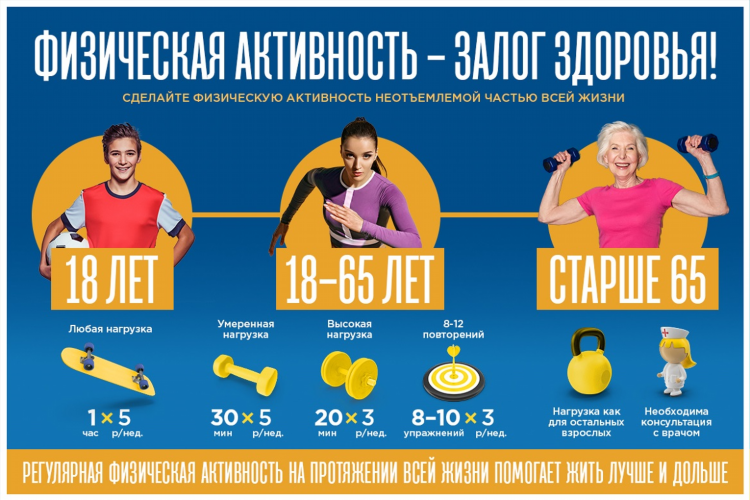 Спорт на с