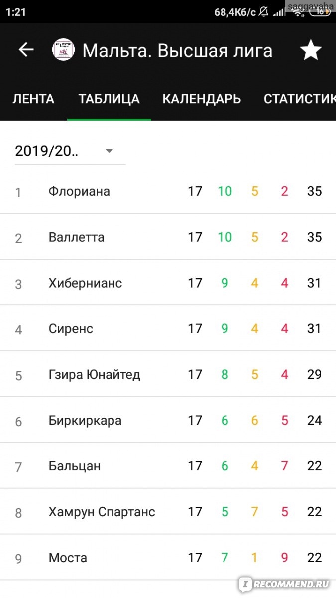 Спортс ру футбол таблица