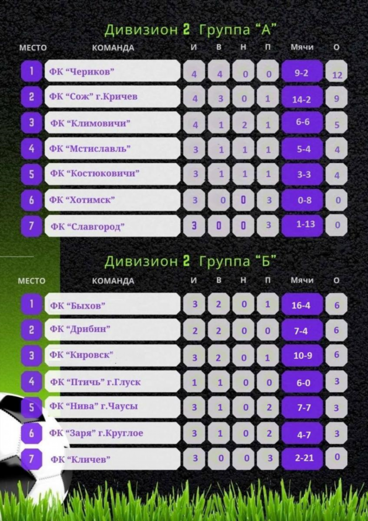 Таблица 1 лиги футбол