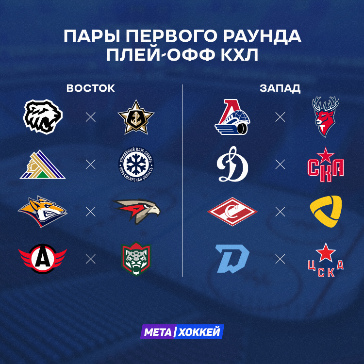 Таблица нхл 2024