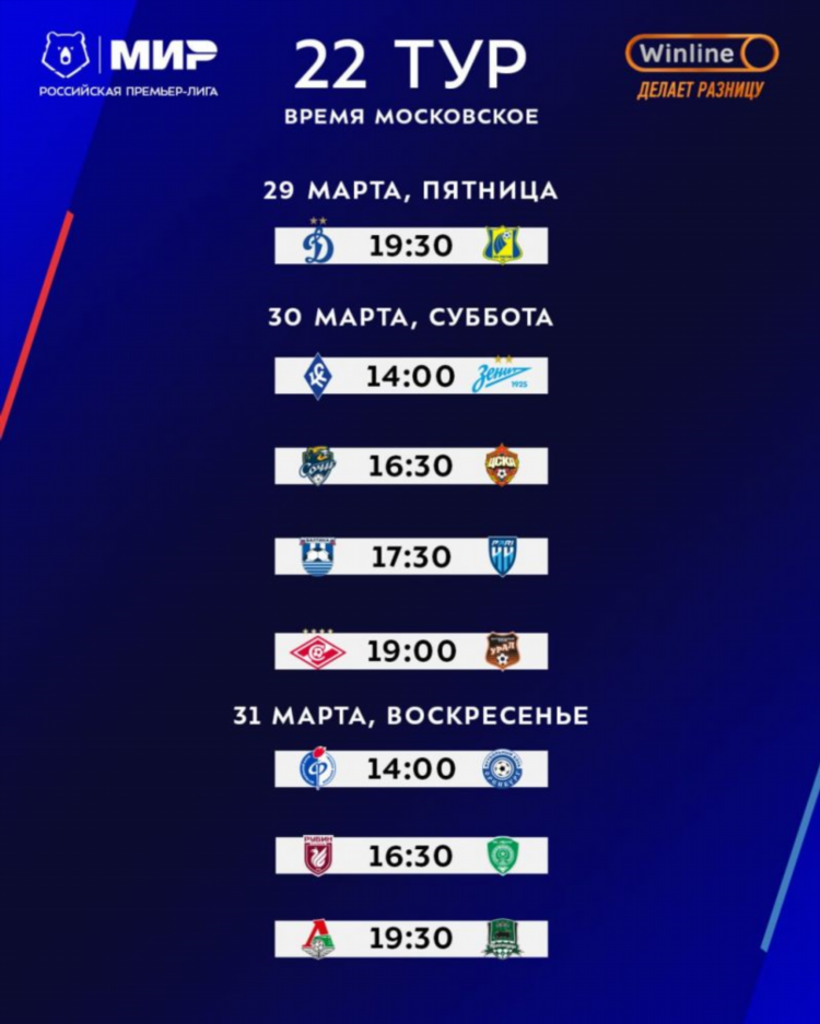 Таблицы чемпионата россии по футболу