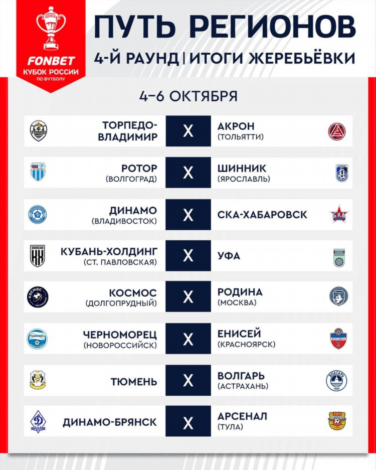 Таблицы россии по футболу