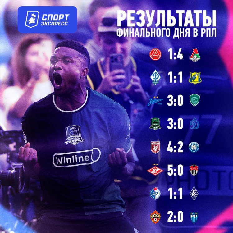Турнирная таблица премьер лиги российской по футболу