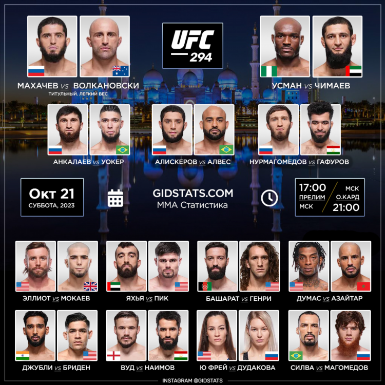 Ufc результаты боев на сегодня