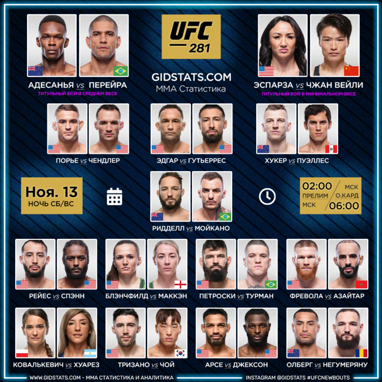Ufc сегодня кард результаты